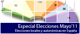 Elecciones locales y autonómicas de mayo 2011 en España